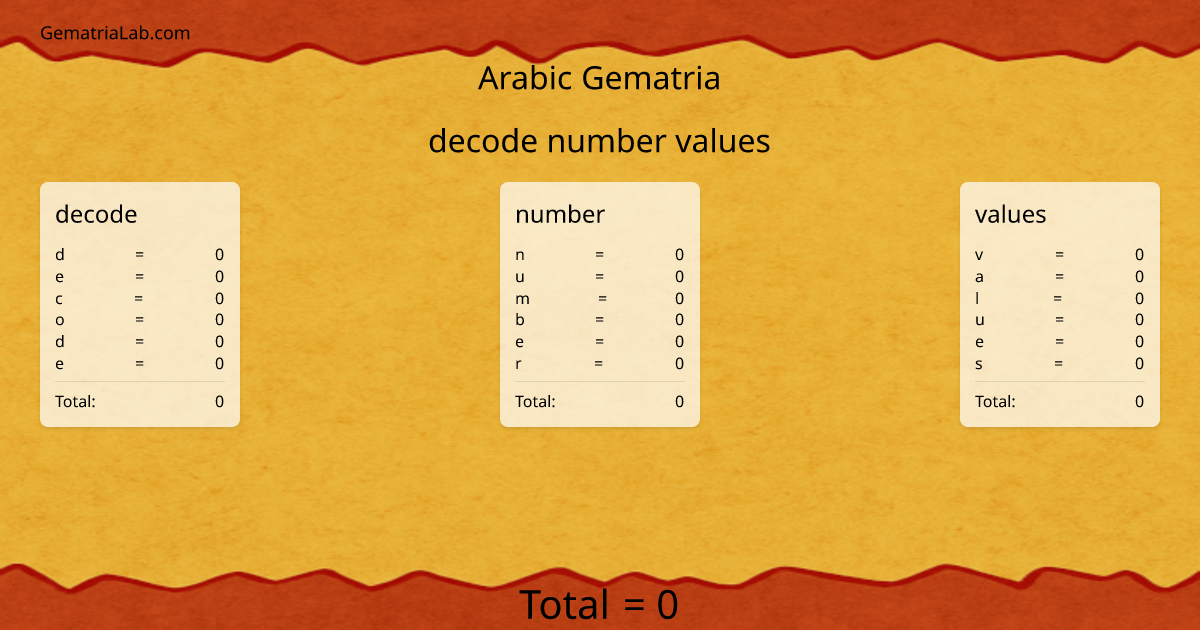 decode number values in arabic Gematria